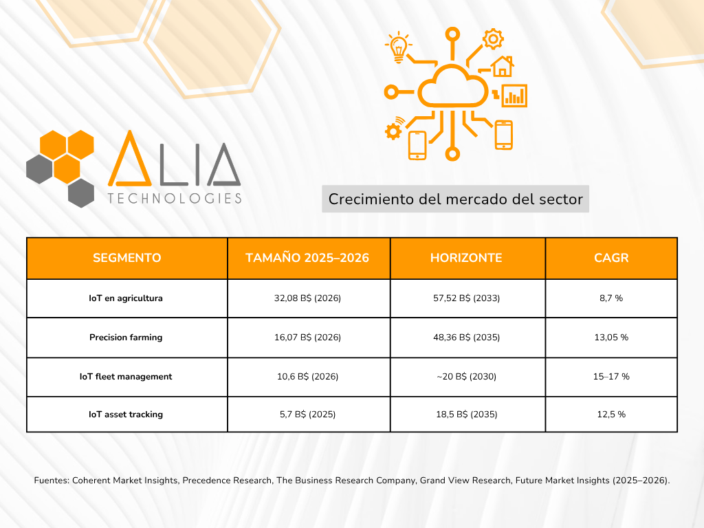 Tabla Cuadro Comparativo Doodle Amarillo Y Blanco
