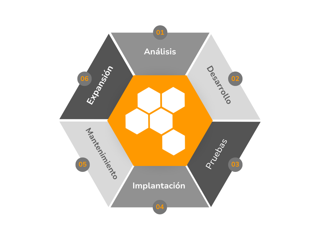 Fases Alia Technologies